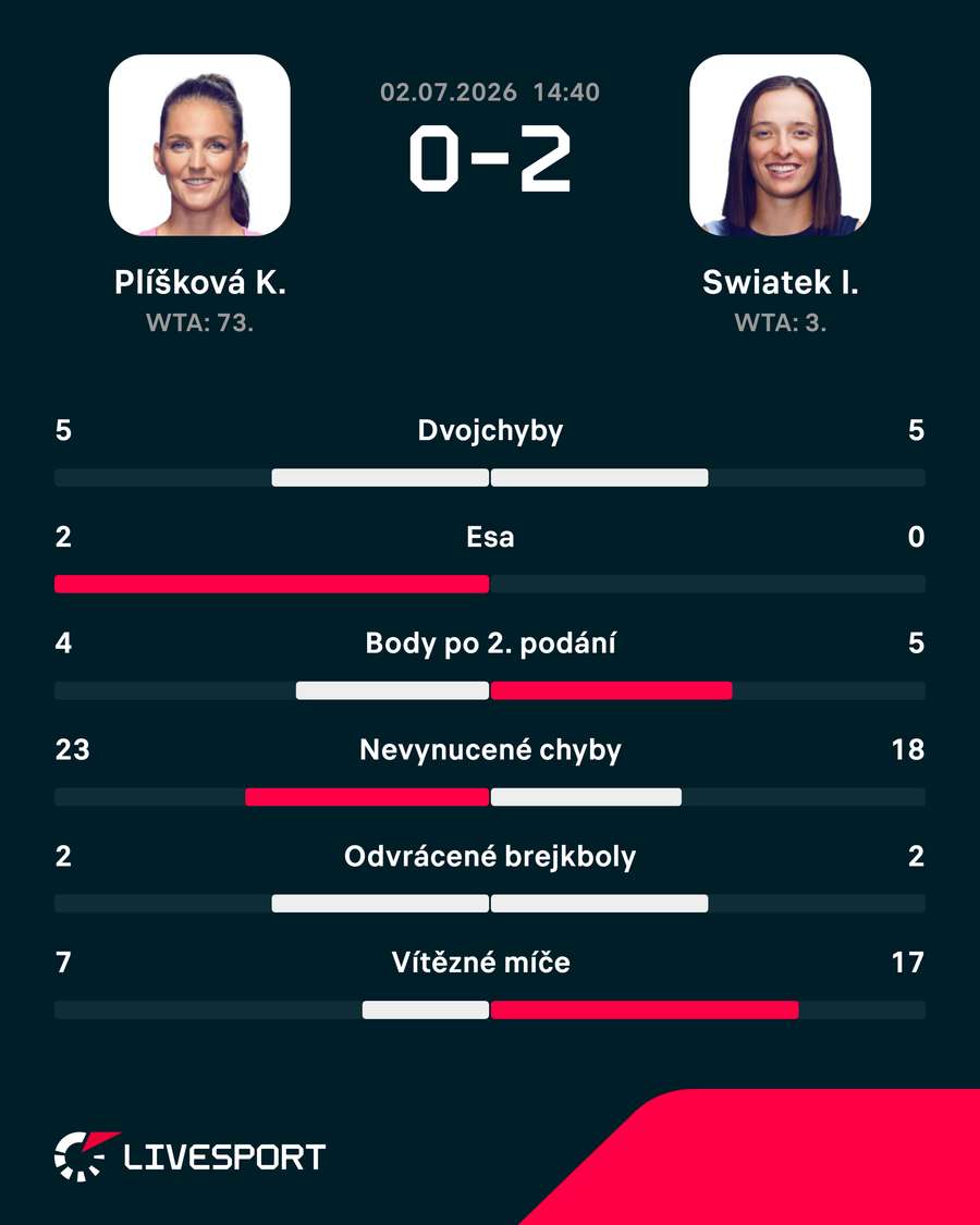 Statistiky utkání. Statistiky utkání.