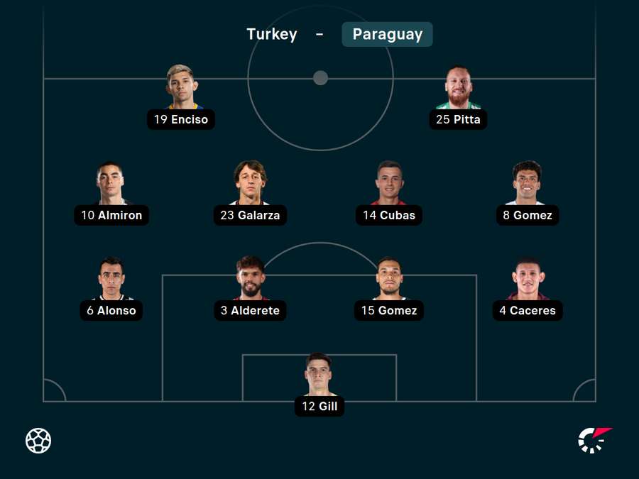 Paraguay XI Paraguay XI