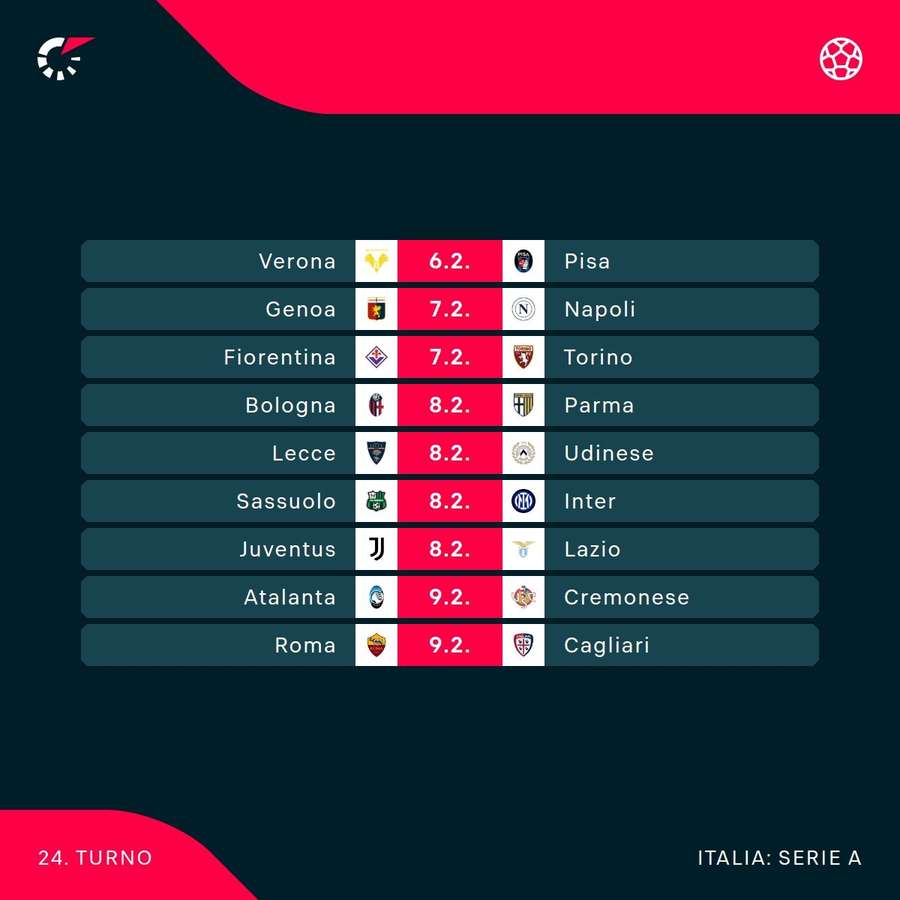 Il programma della giornata