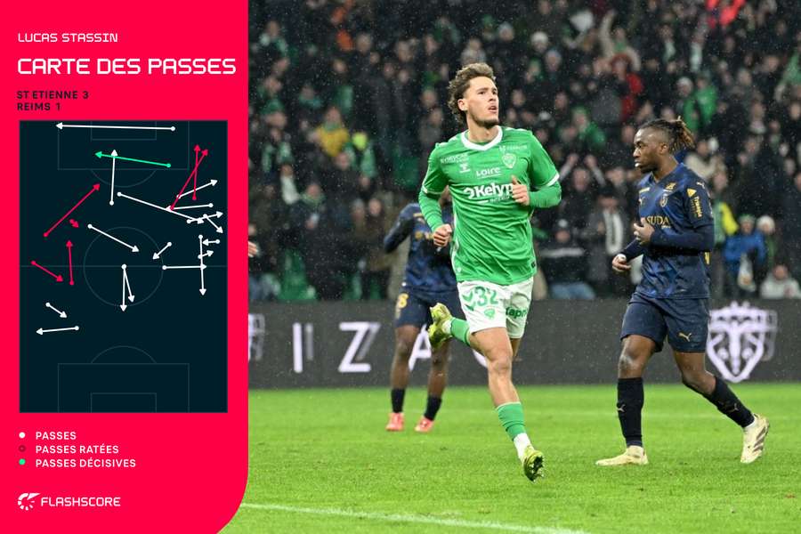 La carte des passes de Lucas Stassin contre Reims La carte des passes de Lucas Stassin contre Reims