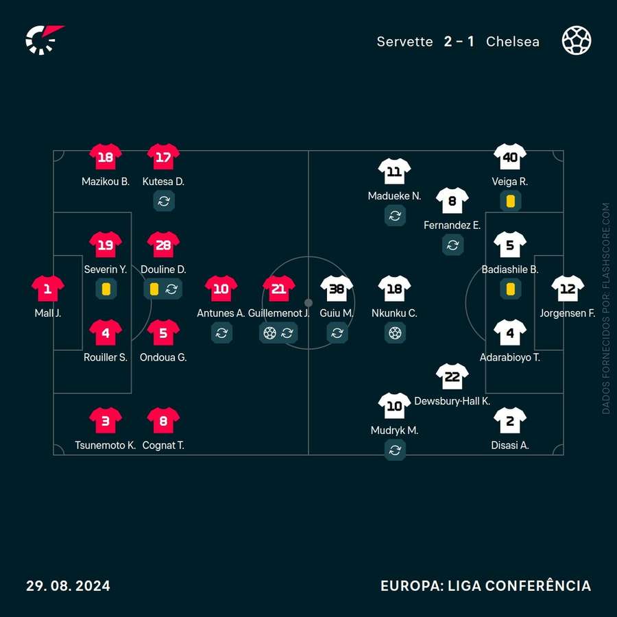 Os onzes das duas equipas