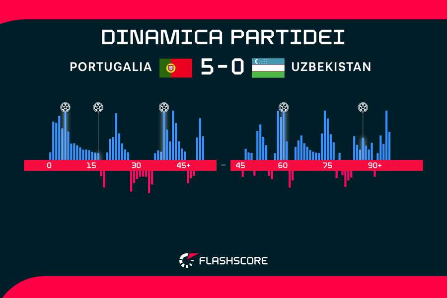 Dinamica partidei Dinamica partidei
