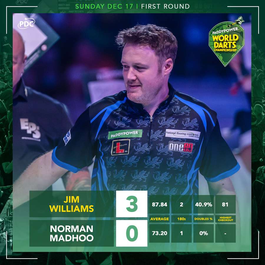 Statistics Williams-Madhoo