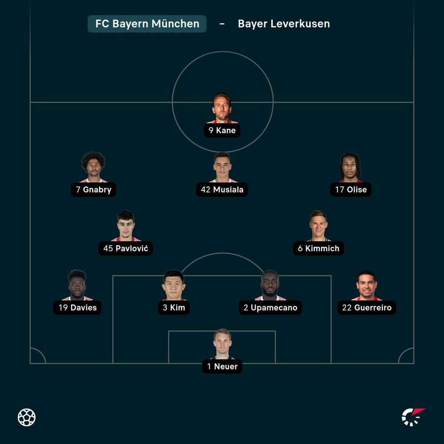 Startelf FC Bayern München.