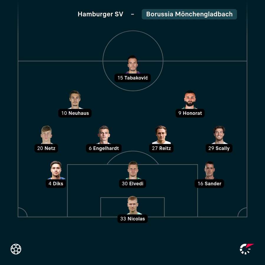Aufstellung: Borussia Mönchengladbach.