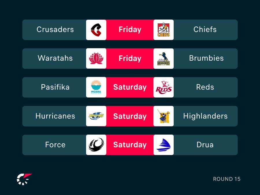 Super Rugby Fixtures
