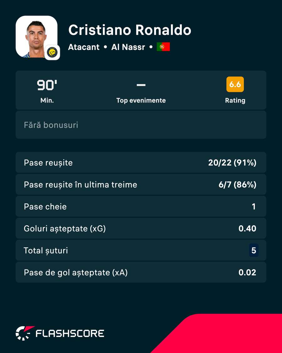 Cifrele lui Cristiano Ronaldo Cifrele lui Cristiano Ronaldo