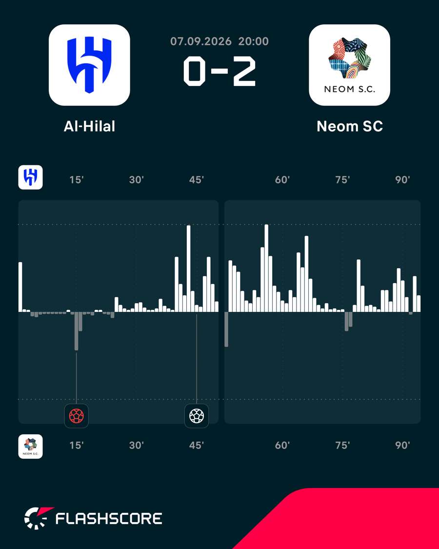 O ímpeto do jogo