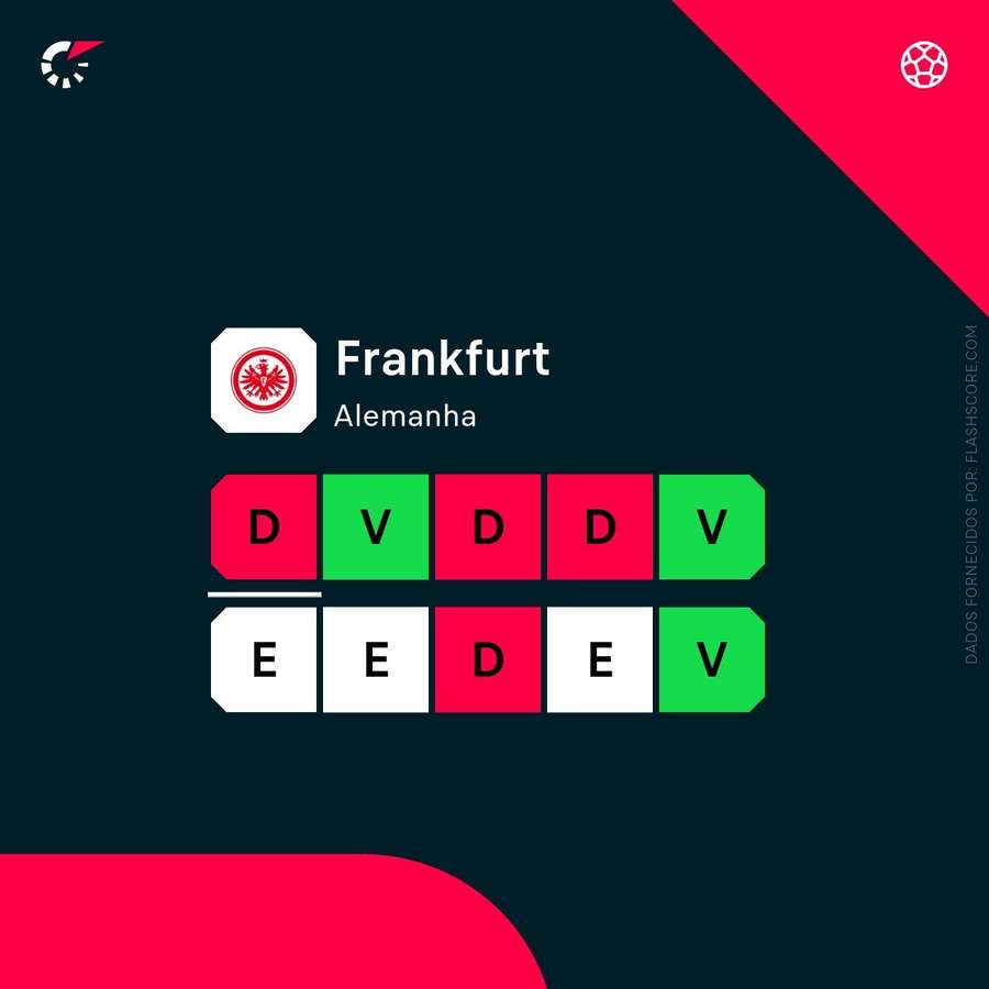 A forma do Eintracht