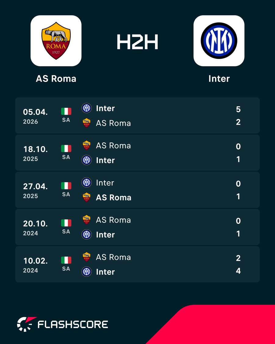 H2H H2H