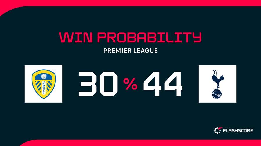 Win Probability