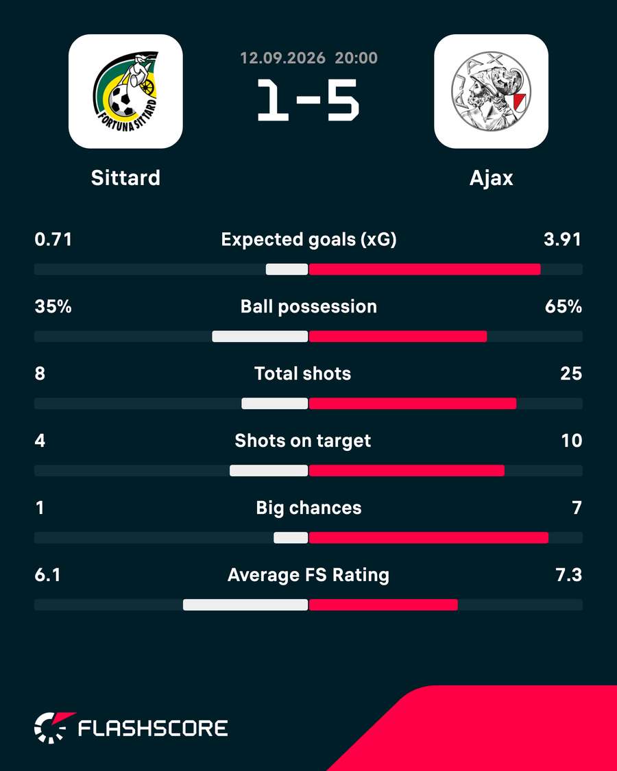 Key match stats Key match stats