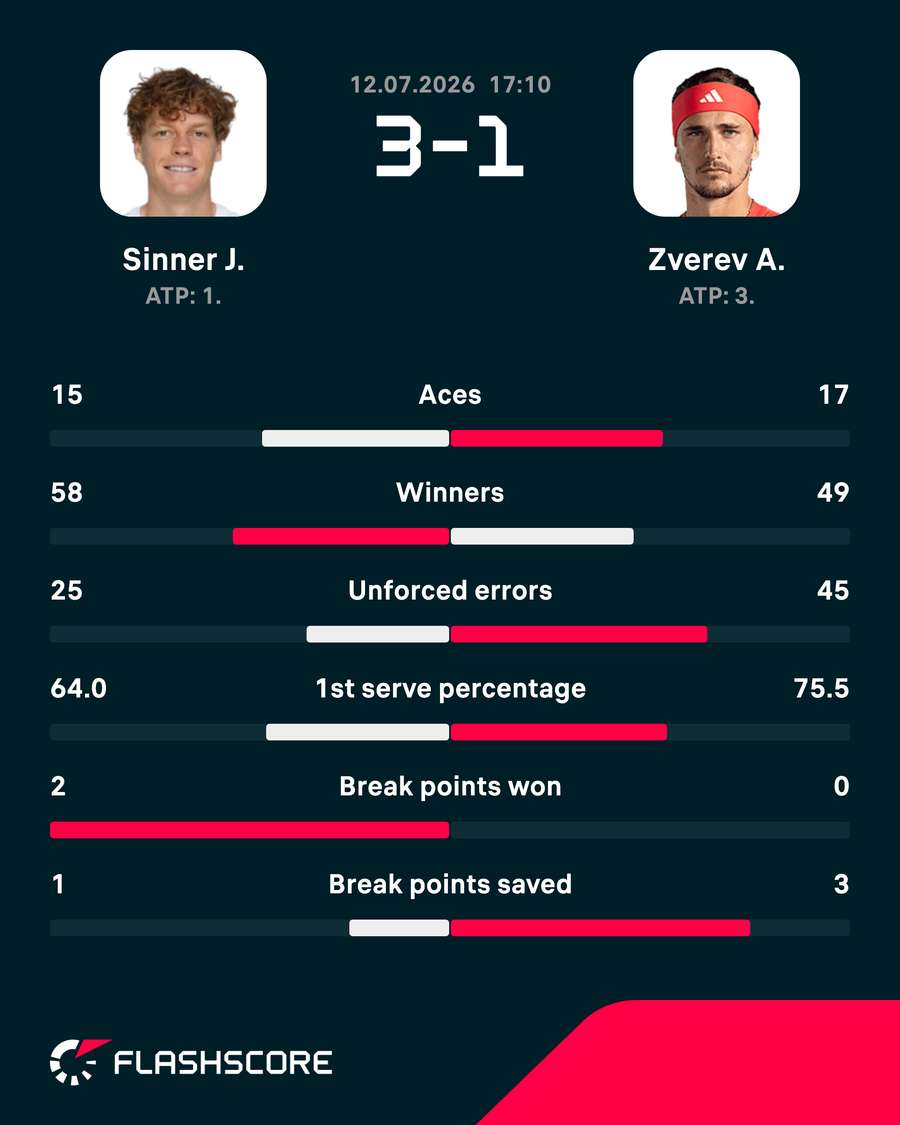 Key match stats