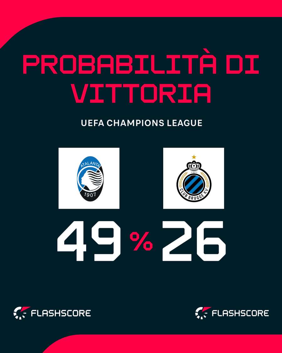 Atalanta-Brugge