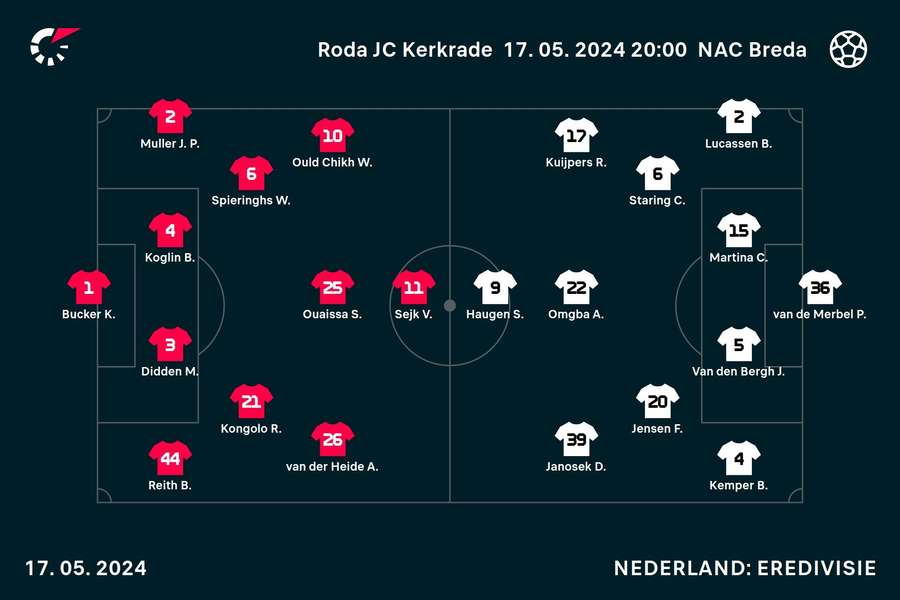 Line-ups Roda JC Kerkrade - NAC Breda