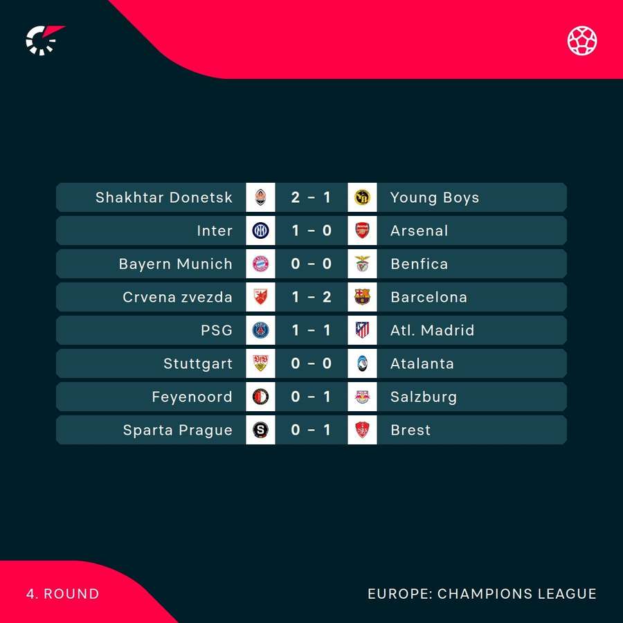 Champions League scores