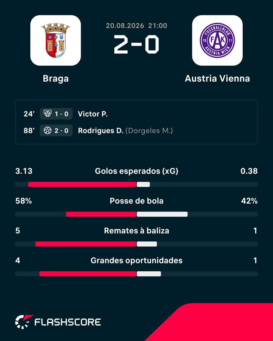 O resultado da primeira mão