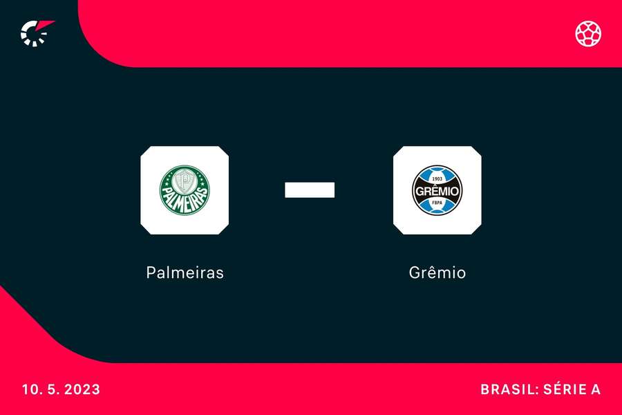 Palmeiras e Grêmio se enfrentarão no Allianz Parque nesta quarta-feira (10)