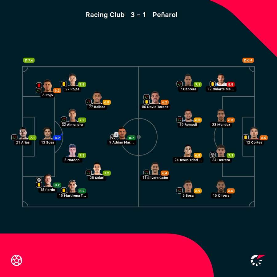 Las notas de los jugadores Las notas de los jugadores
