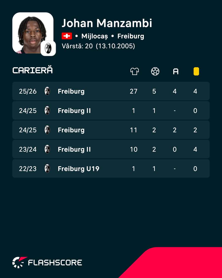 Cifrele lui Johan Manzambi Cifrele lui Johan Manzambi