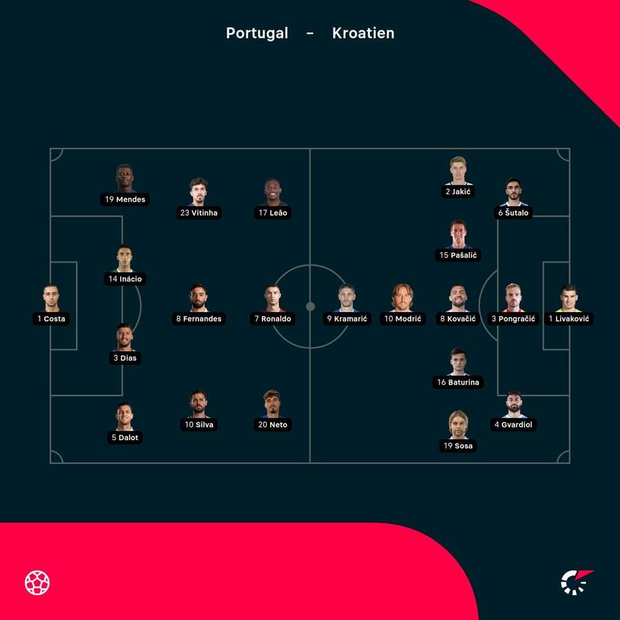 Aufstellungen Portugal vs. Kroatien.