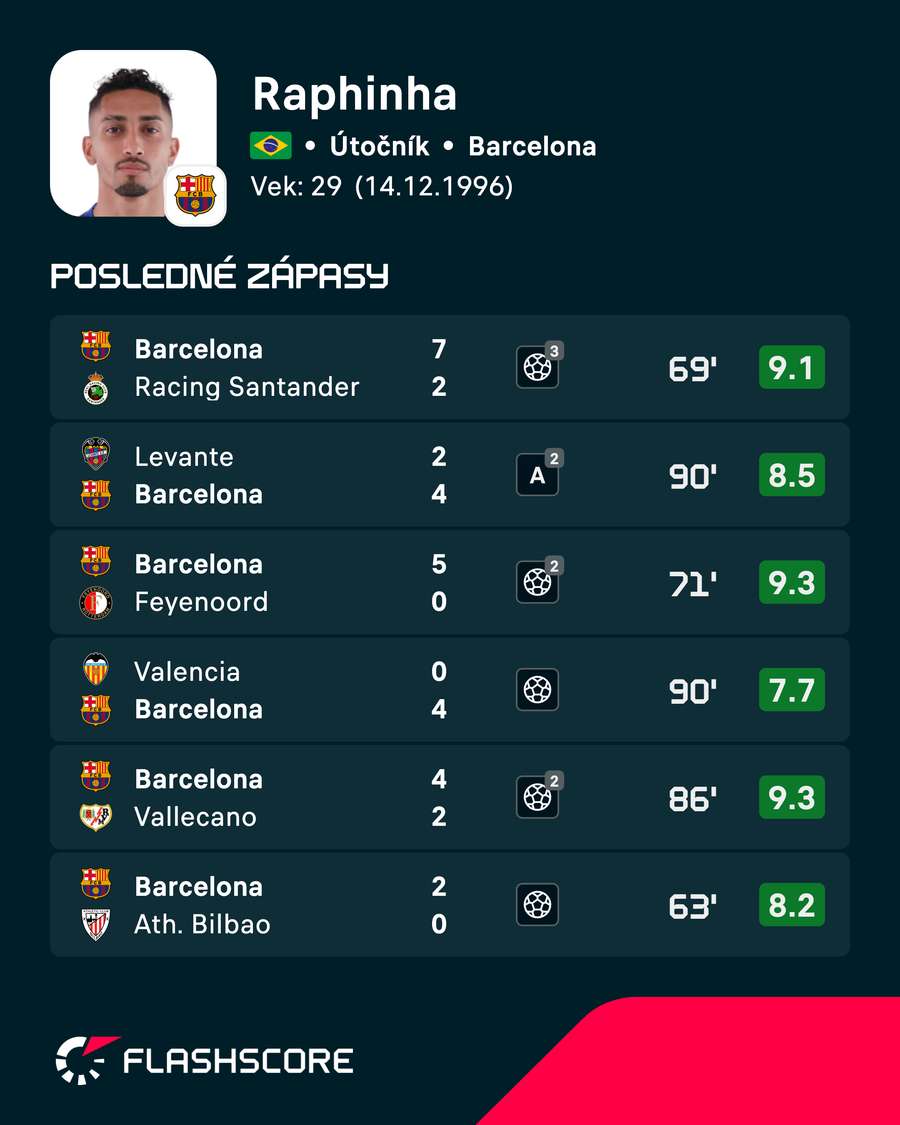 Posledné známky Brazílčana. Posledné známky Brazílčana.