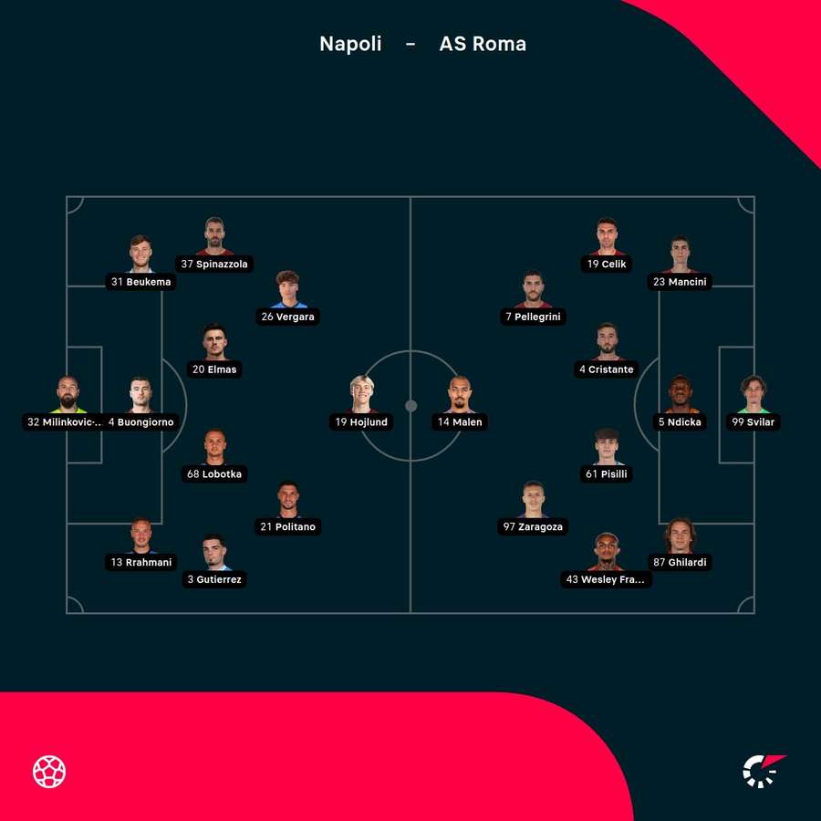 Napoli vs Roma starting XIs Napoli vs Roma starting XIs