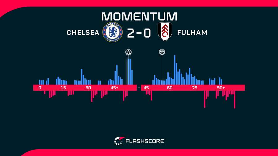 Momentum Momentum