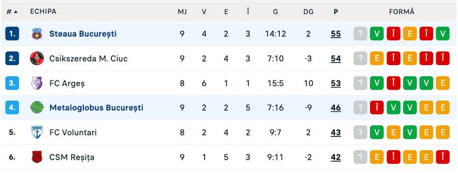 Play-off Play-off