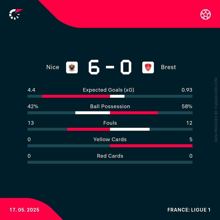 Match stats Match stats
