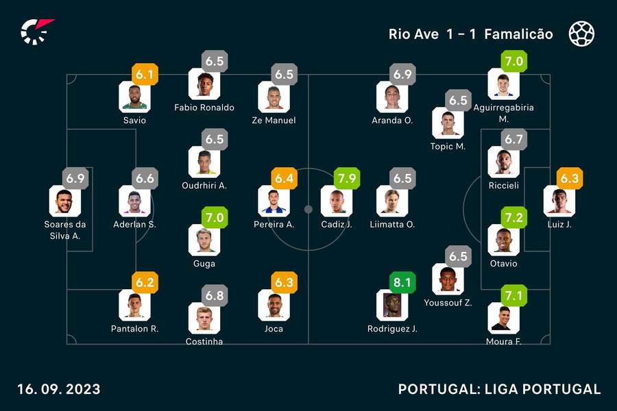 50 jogos oficiais para Guga - Rio Ave Futebol Clube