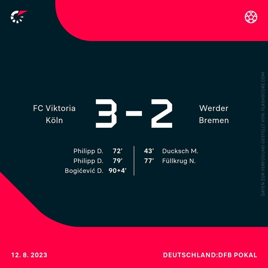 Eliminação do Werder na primeira ronda da época 2023/2024.