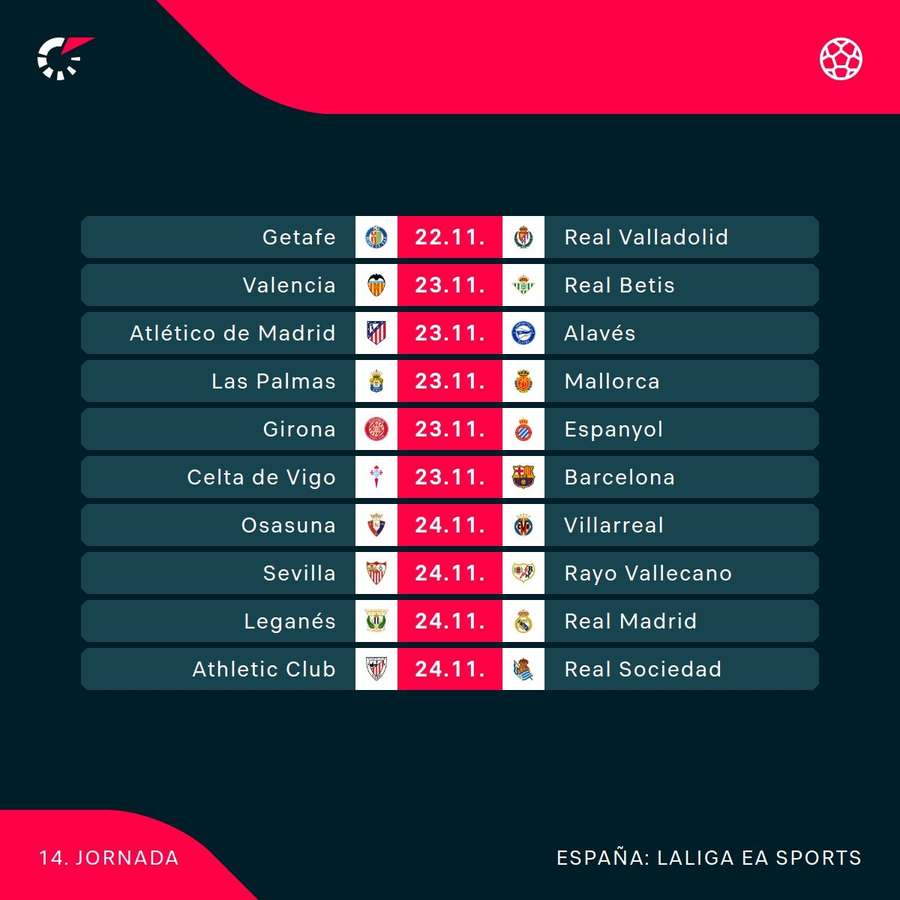 Los partidos de la jornada.