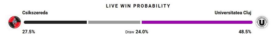 Probabilitate victorie