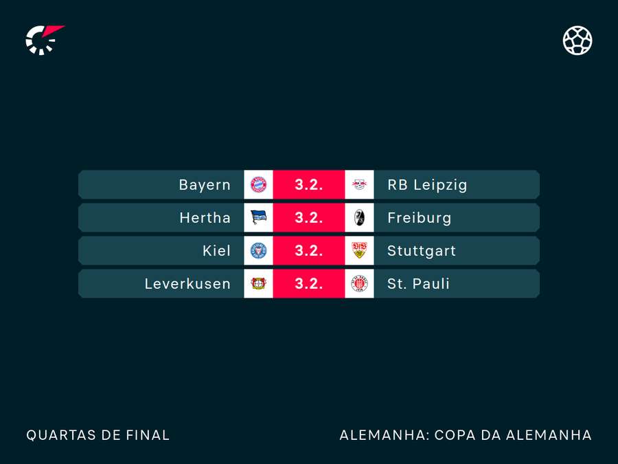 Próximos jogos da Copa da Alemanha Próximos jogos da Copa da Alemanha