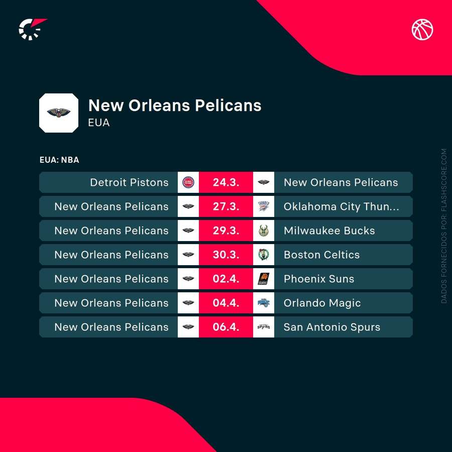 Os próximos jogos dos Pelicans