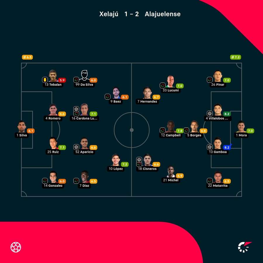 Las notas del partido Las notas del partido