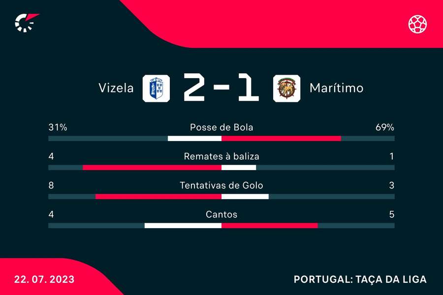 Os números da partida Os números da partida