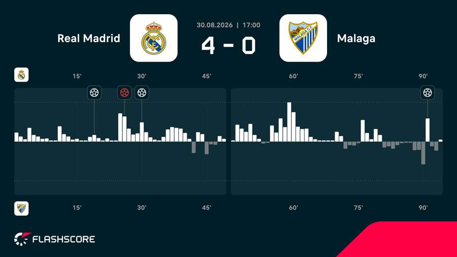 Match momentum Match momentum
