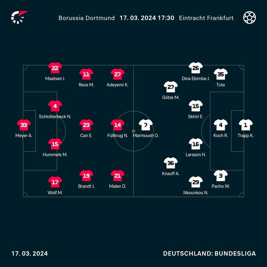 Startaufstellungen: Borussia Dortmund vs. Eintracht Frankfurt.