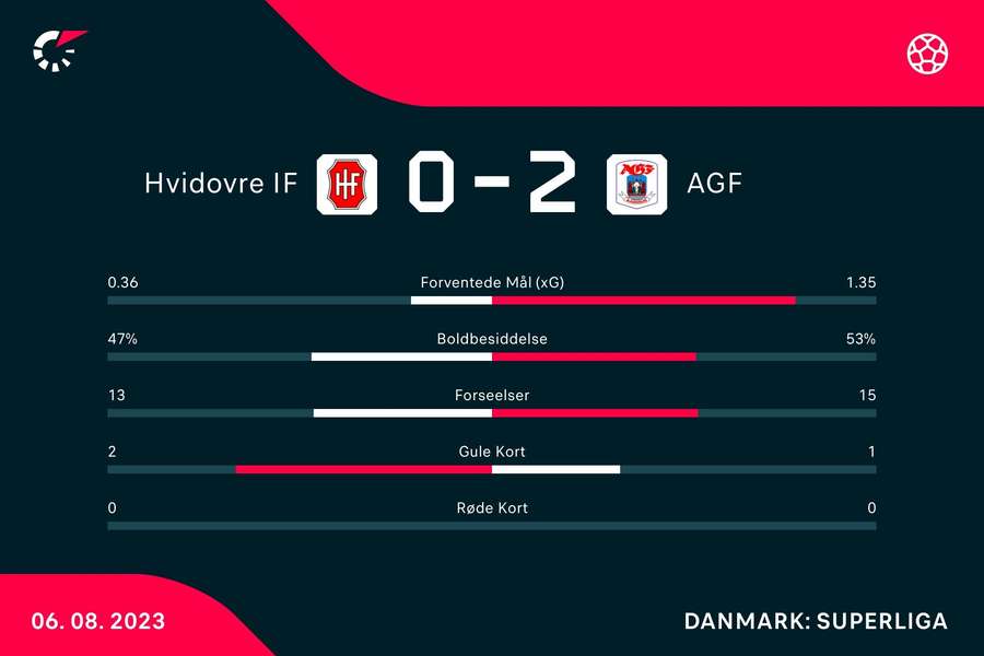 Kampstatistik