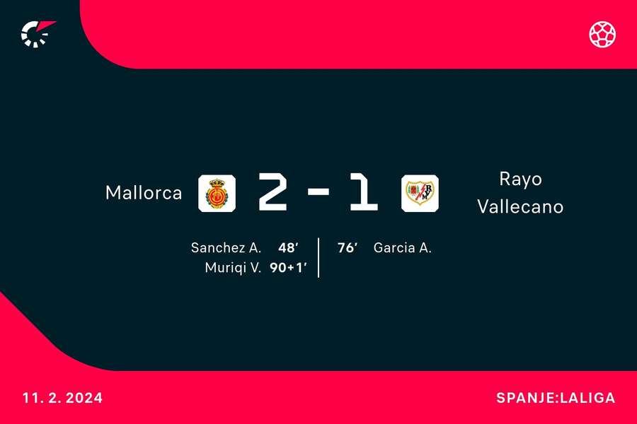 Goalgetters Mallorca-Rayo Vallecano