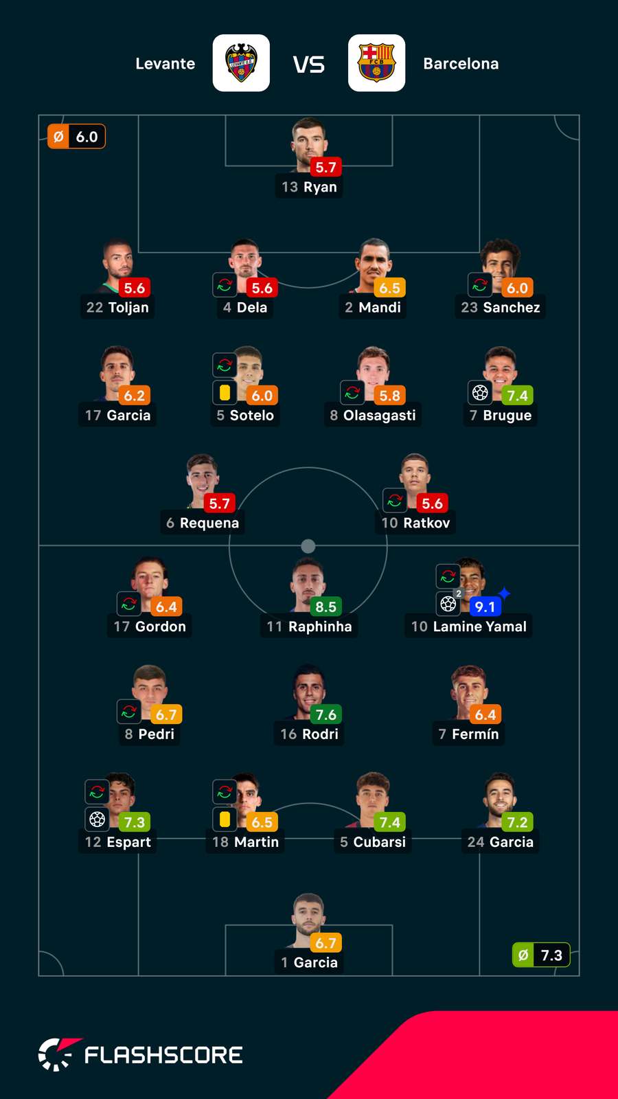Notas finais dos jogadores Notas finais dos jogadores