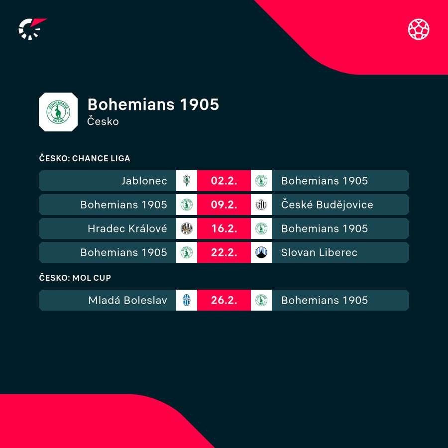 Nejbližší program Bohemians.