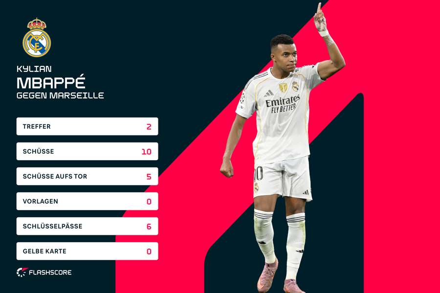 Mbappe's Statistik gegen Marseille