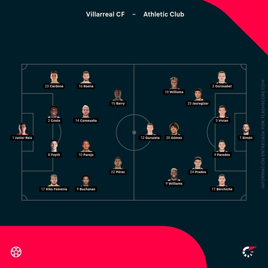 Las alineaciones del Villarreal-Athletic Las alineaciones del Villarreal-Athletic