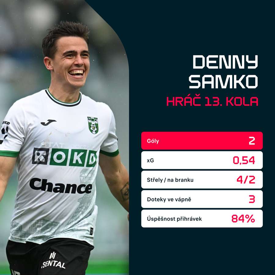 Statistiky ze zápasu s Boleslaví. Statistiky ze zápasu s Boleslaví.