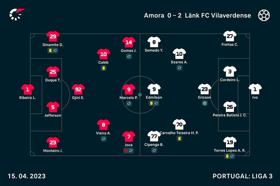 Onzes iniciais de Amora e Vilaverdense