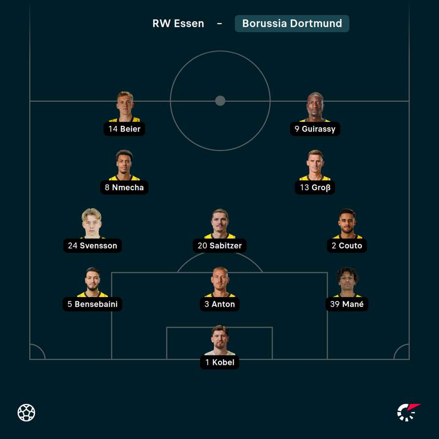 Startelf BVB Startelf BVB
