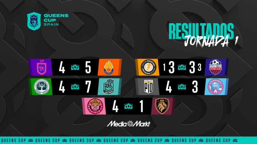 Resultados de la primera jornada en la Queens Cup Resultados de la primera jornada en la Queens Cup